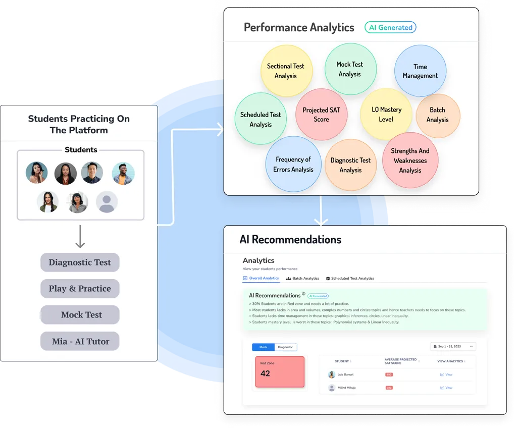 AI Recommendations - LearnQ.ai