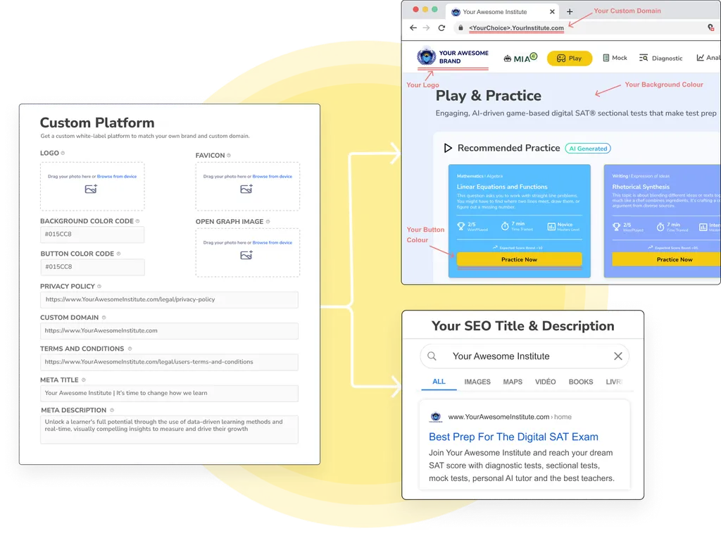 Whitelable SAT Platform - LearnQ.ai