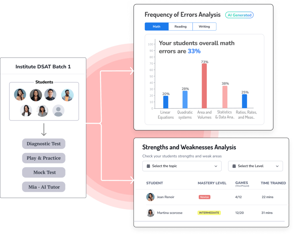 Analyze Performance - LearnQ.ai