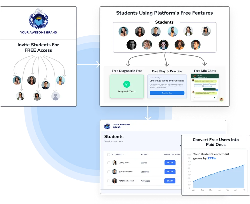 Grow your Business with LearnQ.ai